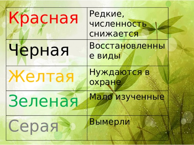 Красная Редкие, численность снижается Черная Восстановленные виды Желтая Нуждаются в охране Зеленая Мало изученные Серая Вымерли 