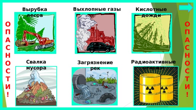 Выхлопные газы Вырубка лесов Кислотные дожди О  П  А  С  Н  О  С  Т  И О  П  А  С  Н  О  С  Т  И ! ! Радиоактивные отходы Свалка мусора Загрязнение рек 