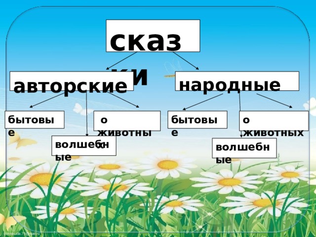 сказки народные авторские бытовые  о животных о животных бытовые волшебные волшебные 