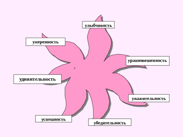 c улыбчивость умеренность уравновешенность удивительность уважительность   успешность убедительность   