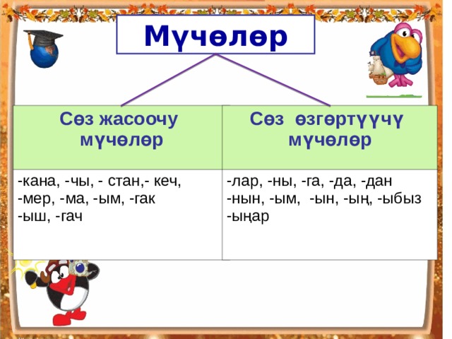 Мүчөлөр Сөз жасоочу мүчөлөр Сөз өзгөртүүчү мүчөлөр -кана, -чы, - стан,- кеч, -мер, -ма, -ым, -гак -ыш, -гач -лар, -ны, -га, -да, -дан -нын, -ым, -ын, -ың, -ыбыз -ыңар 