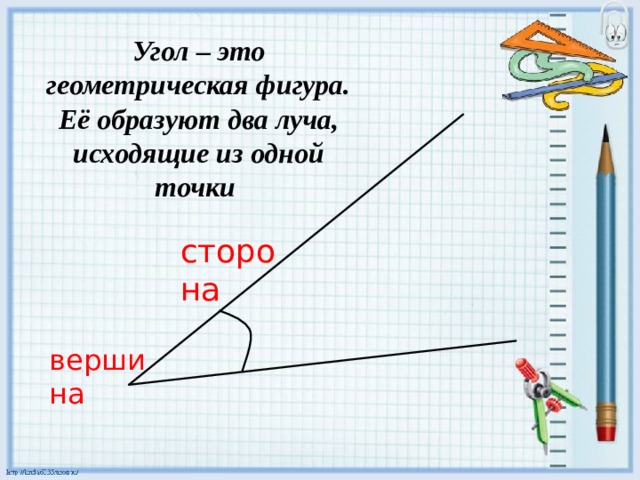 вершина  Угол – это геометрическая фигура. Её образуют два луча, исходящие из одной точки сторона 