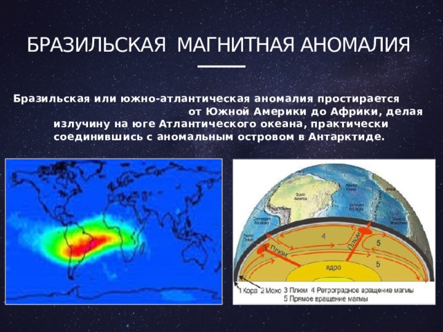 бразильская Магнитная аномалия Бразильская или южно-атлантическая аномалия простирается от Южной Америки до Африки, делая излучину на юге Атлантического океана, практически соединившись с аномальным островом в Антарктиде. 4 