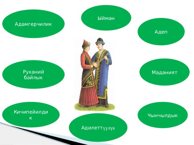 Ыйман Адамгерчилик Адеп Маданият Руханий байлык Кичипейилдик Чынчылдык Адилетт үүлүк 