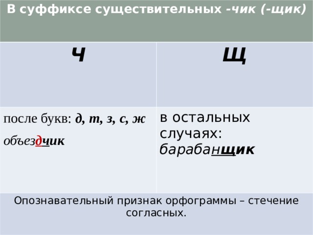 В суффиксе существительных -чик (-щик) Ч Щ  после букв: д, т, з, с, ж объез д ч ик в остальных случаях: бараба н щ ик Опознавательный признак орфограммы – стечение согласных. 