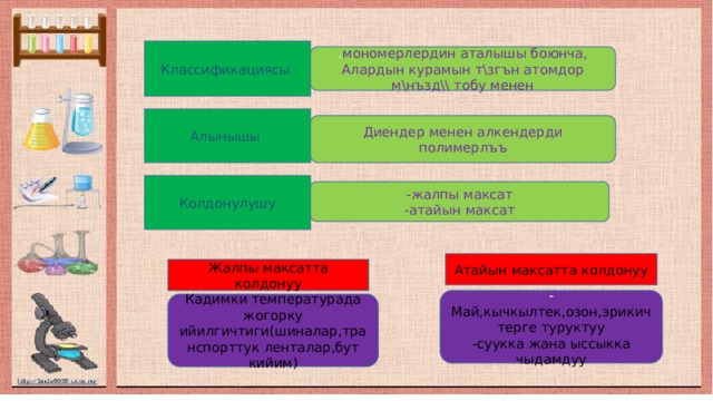 Классификациясы . мономерлердин аталышы боюнча, Алардын курамын т\згън атомдор м\нъзд\\ тобу менен Алынышы Диендер менен алкендерди полимерлъъ Колдонулушу -жалпы максат -атайын максат Атайын максатта колдонуу Жалпы максатта колдонуу - Май,кычкылтек,озон,эрикичтерге туруктуу -суукка жана ыссыкка чыдамдуу Кадимки температурада жогорку ийилгичтиги(шиналар,транспорттук ленталар,бут кийим) 
