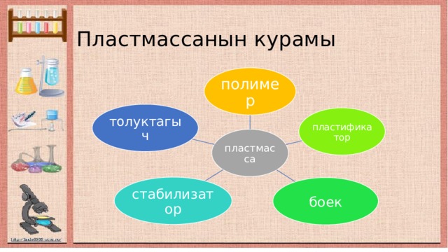 Пластмассанын курамы полимер толуктагыч пластификатор пластмасса стабилизатор боек 
