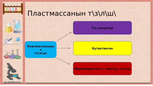 Мейкиндиктеги \ч жактуу т\з\л\ш Пластмассанын т\з\л\ш\ Т\з сызыктуу Пласмассанынын Бутактанган т\з\л\ш\ 