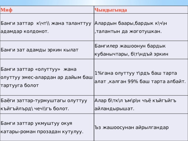Миф Чындыгында Банги заттар к\чт\\ жана таланттуу адамдар колдонот. Алардын баары,бардык к\ч\н ,талантын да жоготушкан. Банги зат адамды эркин кылат Бангилер жашоонун бардык кубанычтары, б\т\ндъй эркин Банги заттар «олуттуу» жана олуттуу эмес-алардан ар дайым баш тартууга болот 1%гана олуттуу т\рдъ баш тарта алат ,калган 99% баш тарта албайт. Баёги заттар-турмуштагы олуттуу къйгъйлърд\ чеч\\гъ болот. Алар б\тк\л ъм\р\н чъё къйгъйгъ айландырышат. Банги заттар укмуштуу окуя катары-роман прозадан кутулуу. Ъз жашоосунан айрылгандар 