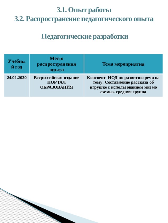 3.1. Опыт работы  3.2. Распространение педагогического опыта   Педагогические разработки Учебный год Место распространения опыта 24.01.2020 Тема мероприятия Всероссийское издание ПОРТАЛ ОБРАЗОВАНИЯ Конспект НОД по развитию речи на тему: Составление рассказа об игрушке с использованием мнемо схемы» средняя группа 