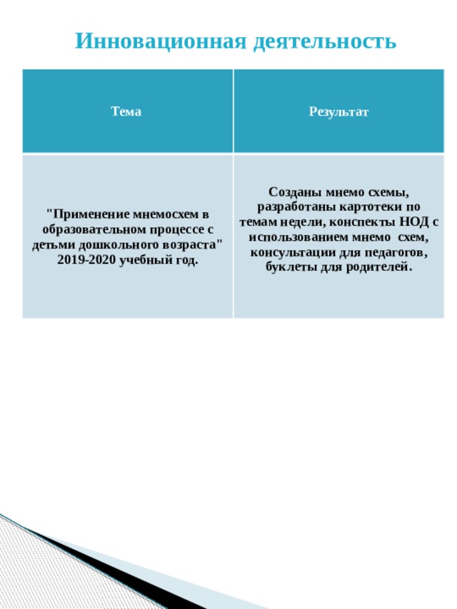 Инновационная деятельность Тема Результат 