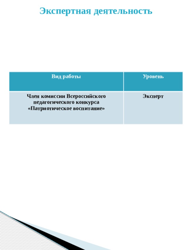 Экспертная деятельность Вид работы Уровень Член комиссии Всероссийского педагогического конкурса «Патриотическое воспитание» Эксперт 