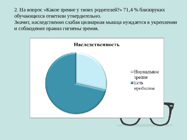 2. На вопрос «Какое зрение у твоих родителей?» 71,4 % близоруких обучающихся ответили утвердительно. Значит, наследственно слабая цилиарная мышца нуждается в укреплении и соблюдение правил гигиены зрения. 