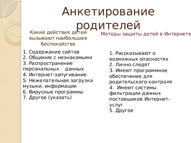 Анкетирование родителей Какие действия детей вызывают наибольшее беспокойство Методы защиты детей в Интернете 1. Содержание сайтов 2. Общение с незнакомыми 3. Распространение персональных данных 4. Интернет-запугивание 5. Нежелательная загрузка музыки, информации 6. Вирусные программы 7. Другое (указать) 1. Рассказывают о возможных опасностях 2. Лично следят 3. Имеют программное обеспечение для родительского контроля 4. Имеют системы фильтрации данных поставщиков Интернет-услуг 5. Другое 