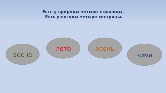 Есть у природы четыре страницы,  Есть у погоды четыре сестрицы. лето осень зима весна 