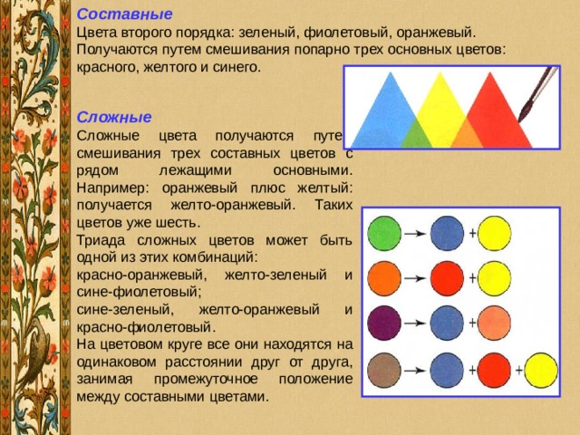 Составные Сложные 