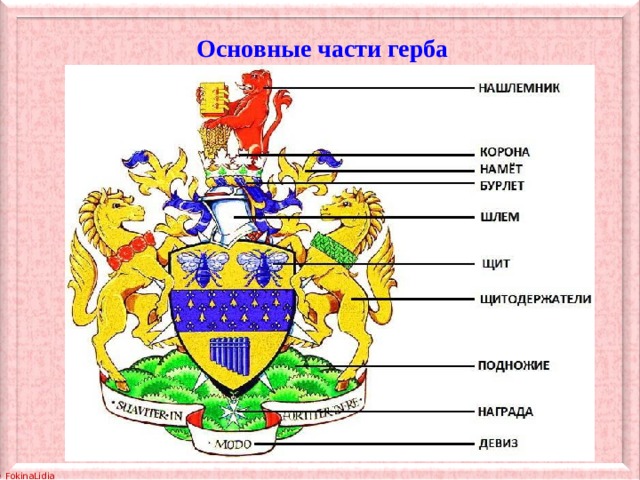 Основные части герба