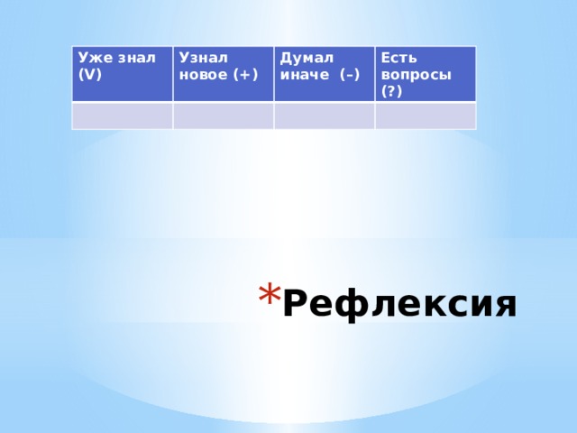Уже знал (V) Узнал новое (+) Думал иначе  (–) Есть вопросы (?) Рефлексия 