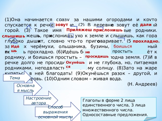 (1)Она начинается сразу за нашими огородами и круто спускается к речке Сходне. (2) В деревн е зовут её Живой горой. (3) Такое имя дали за многочисле нн ые родники. (4)Пр и ляжеш ь , пр и слонишь ухо к земле и слышишь, как гора глубоко дыш и т, словно что-то приг о варивает. (5) Здесь, в зар о слях черёмухи, ольшаника, бузины, даже в знойный пол день прохладно. (6)Идёшь босиком по тропке, что ведёт к роднику, и боишься простыть – до того холодна земля. (7)И в речке долго не просидишь: хоть и не глубока, но, питаемая родниками, неподвластна никакому солнцу. (8)Зато на жаре купаться в ней благодать! (9)Окунёшься разок – другой, и заиграла кровь. (10)Одним словом – живая вода. (Н. Андреев) зовут дали Приляжешь прислонишь слышишь прохладно.  боишься простыть Идёшь не просидишь Окунёшься Тема Основная мысль Настроение автора Глаголы в форме 2 лица единственного числа, 3 лица множественного числа. Односоставные предложения. Способ выражения основной мысли 