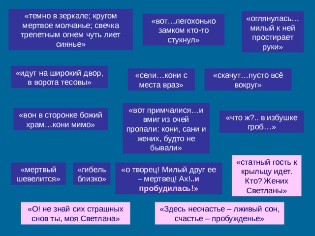 «темно в зеркале; кругом мертвое молчанье; свечка трепетным огнем чуть лиет сиянье» «оглянулась…милый к ней простирает руки» «вот…легохонько замком кто-то стукнул» «идут на широкий двор, в ворота тесовы» «сели…кони с места враз» «скачут…пусто всё вокруг» «вот примчалися…и вмиг из очей пропали: кони, сани и жених, будто не бывали» «вон в сторонке божий храм…кони мимо» «что ж?.. в избушке гроб…» «статный гость к крыльцу идет. Кто? Жених Светланы» «мертвый шевелится» «гибель близко» «о творец! Милый друг ее – мертвец! Ах! ..и пробудилась!» «Здесь несчастье – лживый сон, счастье – пробужденье» «О! не знай сих страшных снов ты, моя Светлана» 