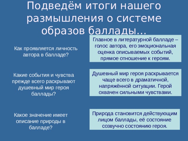 Подведём итоги нашего размышления о системе образов баллады… Главное в литературной балладе – голос автора, его эмоциональная оценка описываемых событий, прямое отношение к героям. Как проявляется личность автора в балладе? Душевный мир героя раскрывается чаще всего в драматичной, напряжённой ситуации. Герой охвачен сильными чувствами. Какие события и чувства прежде всего раскрывают душевный мир героя баллады? Природа становится действующим лицом баллады, её состояние созвучно состоянию героя. Какое значение имеет описание природы в балладе? 