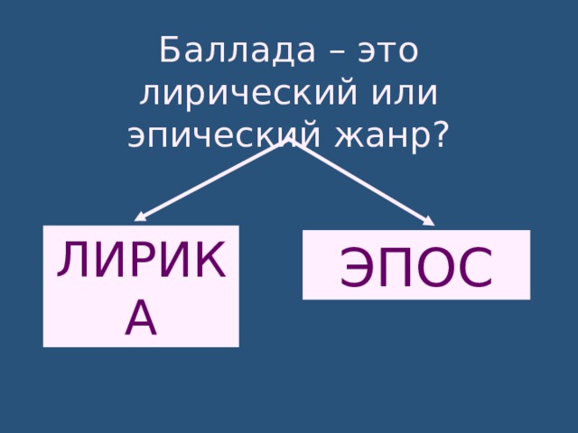 Баллада – это лирический или эпический жанр? ЛИРИКА ЭПОС 