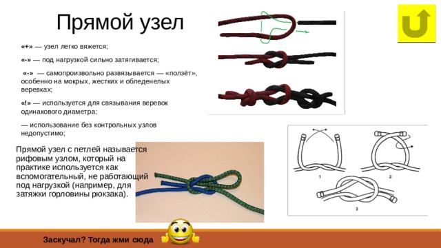 Прямой узел «+» — узел легко вяжется; «-» — под нагрузкой сильно затягивается;  «-» — самопроизвольно развязывается — «ползёт», особенно на мокрых, жестких и обледенелых веревках; «!» — используется для связывания веревок одинакового диаметра; — использование без контрольных узлов недопустимо; Прямой узел с петлей называется рифовым узлом, который на практике используется как вспомогательный, не работающий под нагрузкой (например, для затяжки горловины рюкзака). Заскучал? Тогда жми сюда 