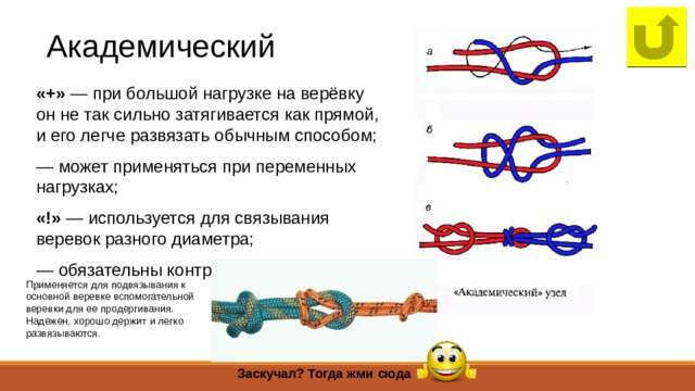 Академический «+» — при большой нагрузке на верёвку он не так сильно затягивается как прямой, и его легче развязать обычным способом; — может применяться при переменных нагрузках; «!» — используется для связывания веревок разного диаметра; — обязательны контрольные узлы. Применяется для подвязывания к основной веревке вспомогательной веревки для ее продергивания. Надежен, хорошо держит и легко развязываются. Заскучал? Тогда жми сюда 
