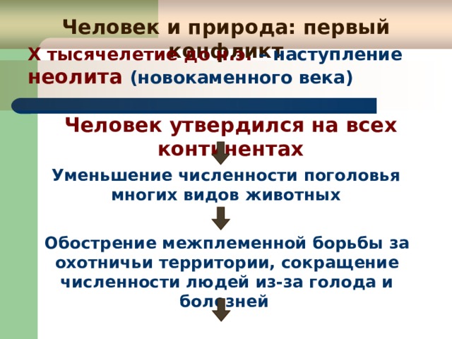 Человек и природа: первый конфликт X тысячелетие до н.э. – наступление неолита (новокаменного века) Человек утвердился на всех континентах Уменьшение численности поголовья многих видов животных 25 тысяч лет назад – проникновение человека на Американский континент. 20 тысяч лет назад – в Австралию. Обострение межплеменной борьбы за охотничьи территории, сокращение численности людей из-за голода и болезней 35 