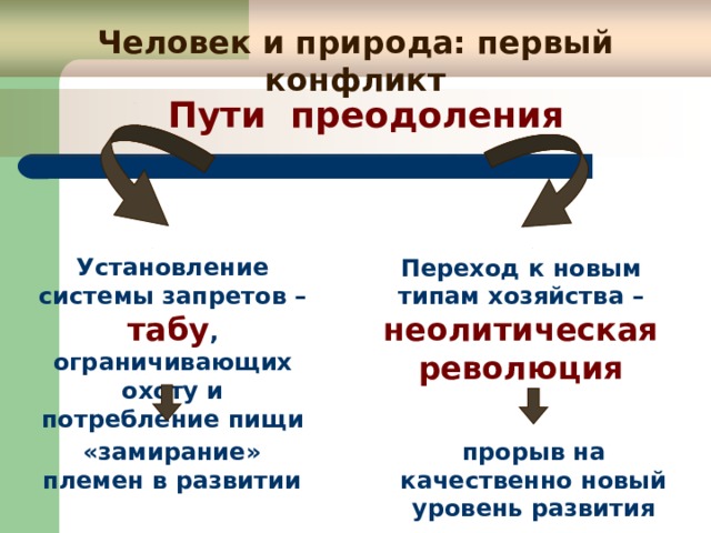 Человек и природа: первый конфликт Пути преодоления Установление системы запретов – табу , ограничивающих охоту и потребление пищи Переход к новым типам хозяйства – неолитическая революция «замирание» племен в развитии прорыв на качественно новый уровень развития 