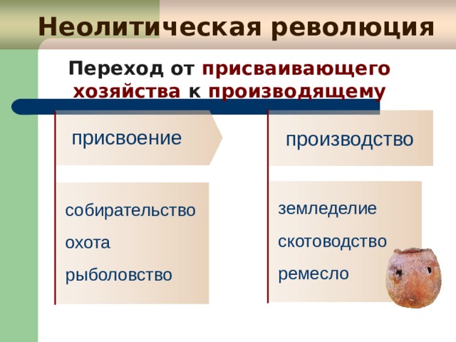 Неолитическая революция Переход от присваивающего хозяйства к производящему присвоение производство земледелие скотоводство ремесло собирательство охота рыболовство Обратить внимание Переход к производящему хозяйству произошел там, где для этого имелись благоприятные природные и климатические условия. Например, первые земледельческие культуры возникли в районах с мягким климатом и плодородными почвами (в долинах крупных рек) – рассмотреть карту ! Первые земледельческие культуры ( VII-IV тыс. до н.э.) - Междуречье, Египет, долина р. Инд, Средняя Азия, Китай, Мексика, Перу. У племен экваториальной Африки, экваториальной зоны Южной Америки, аборигенов Австралии, о-ов Тихого океана тип хозяйства с эпохи мезолита практически не изменился. 37 