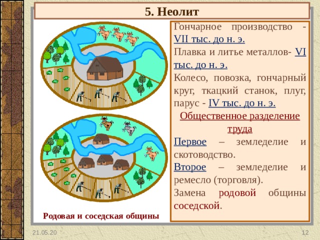 5. Неолит Гончарное производство - VII тыс. до н. э. Плавка и литье металлов- VI тыс. до н. э. Колесо, повозка, гончарный круг, ткацкий станок, плуг, парус - IV тыс. до н. э. Общественное разделение труда Первое  – земледелие и скотоводство. Второе  – земледелие и ремесло (торговля). Замена родовой общины соседской . Родовая и соседская общины 21.05.20  