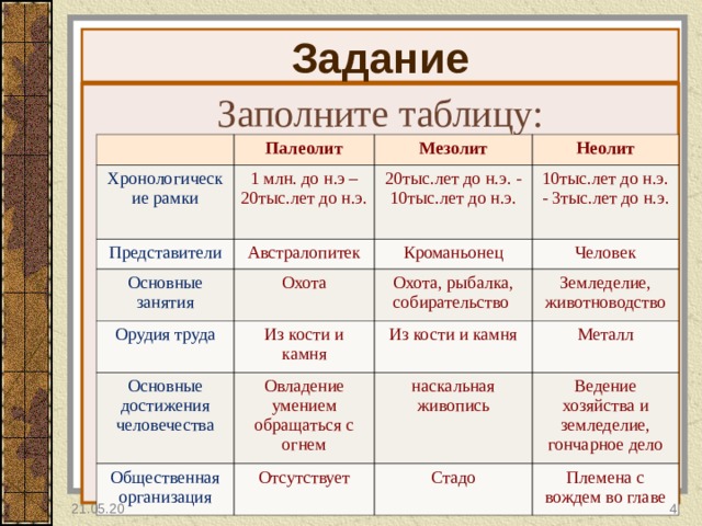 Задание Заполните таблицу: Палеолит Хронологические рамки 1 млн. до н.э – 20тыс.лет до н.э. Представители Мезолит Основные занятия Австралопитек 20тыс.лет до н.э. - 10тыс.лет до н.э. Неолит 10тыс.лет до н.э. - 3тыс.лет до н.э. Охота Кроманьонец Орудия труда Основные достижения человечества Человек Охота, рыбалка, собирательство Из кости и камня Овладение умением обращаться с огнем Земледелие, животноводство Из кости и камня Общественная организация Металл наскальная живопись Отсутствует Ведение хозяйства и земледелие, гончарное дело Стадо Племена с вождем во главе 21.05.20   