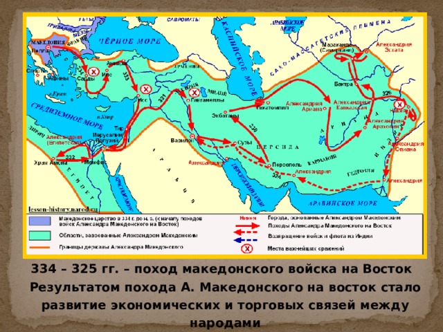 334 – 325 гг. – поход македонского войска на Восток Результатом похода А. Македонского на восток стало развитие экономических и торговых связей между народами 