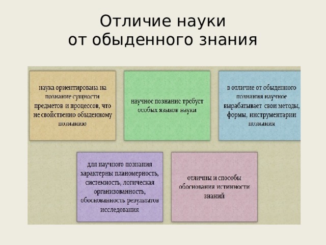 Отличие науки  от обыденного знания 