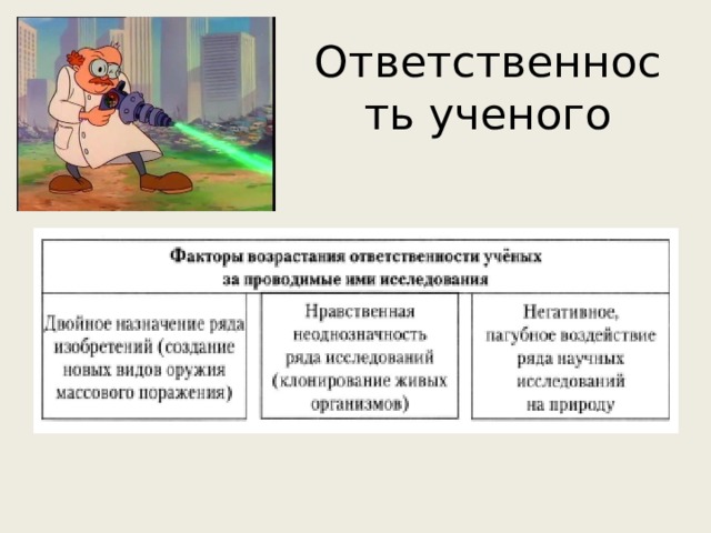 Ответственность ученого 