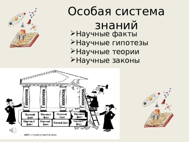 Особая система знаний Научные факты Научные гипотезы Научные теории Научные законы 