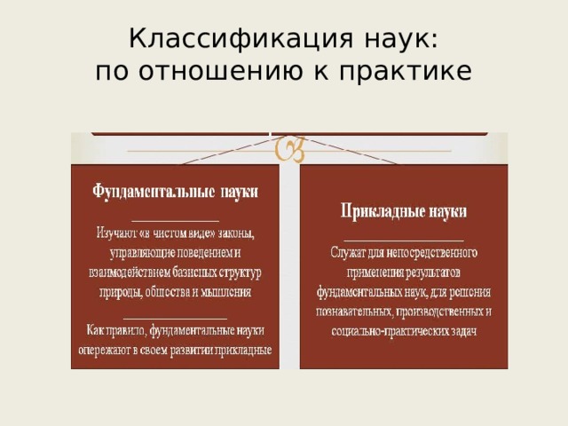 Классификация наук:  по отношению к практике 