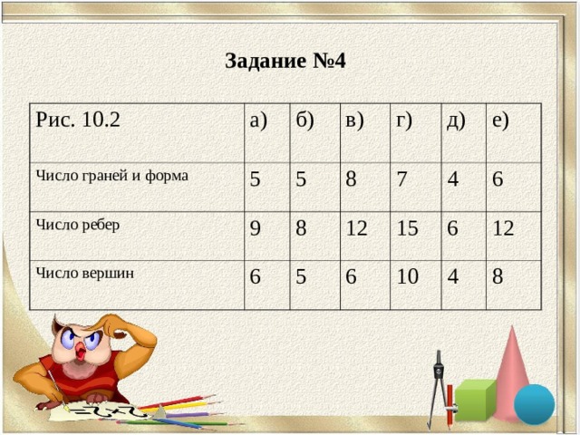 Задание №4  Рис. 10.2 а) Число граней и форма б) 5 Число ребер в) 9 5 Число вершин г) 6 8 8 д) 12 7 5 4 15 6 е) 6 10 6 12 4 8 