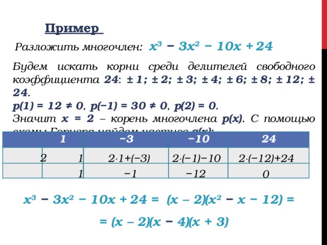 Пример Разложить многочлен: х 3  − 3х 2 − 10х +  24 Будем искать корни среди делителей свободного коэффициента 24 : ±  1; ±  2; ±  3; ±  4; ±  6; ±  8; ±  12; ±  24 . р(1) = 12 ≠ 0 , р(−1) = 30 ≠ 0 , р(2) = 0 . Значит х = 2 – корень многочлена р(х) . С помощью схемы Горнера найдем частное q(x) :  1 − 3 − 10 24 2 2  (−12)+24 2  1+(−3) 2  (−1)−10 1 − 1 − 12 1 0 х 3  − 3х 2 − 10х +  24 = (х – 2)(х 2  − х − 12) = = (х – 2)(х − 4)(х + 3) 