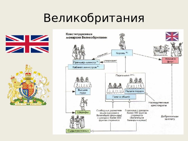 Великобритания 