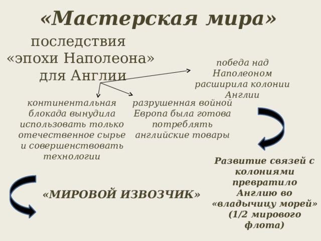 «Мастерская мира» последствия «эпохи Наполеона»  для Англии победа над Наполеоном расширила колонии Англии континентальная блокада вынудила использовать только отечественное сырье и совершенствовать технологии разрушенная войной Европа была готова потреблять английские товары Развитие связей с колониями превратило Англию во «владычицу морей» (1/2 мирового флота) «МИРОВОЙ ИЗВОЗЧИК» 