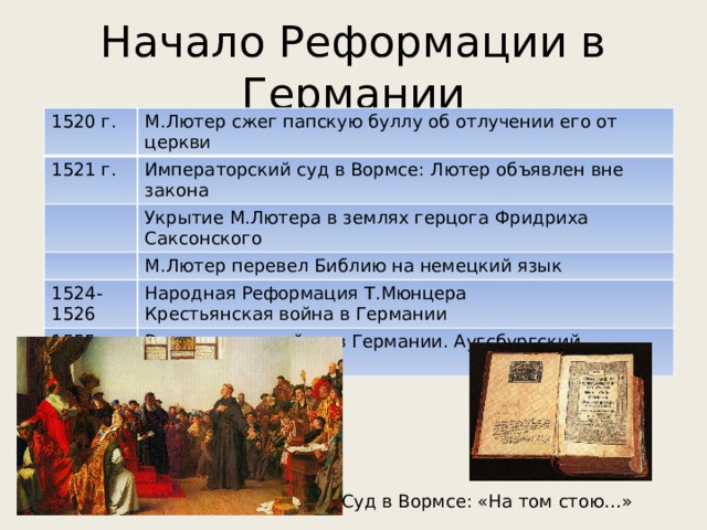 Начало Реформации в Германии 1520 г. М.Лютер сжег папскую буллу об отлучении его от церкви 1521 г. Императорский суд в Вормсе: Лютер объявлен вне закона Укрытие М.Лютера в землях герцога Фридриха Саксонского М.Лютер перевел Библию на немецкий язык 1524-1526 Народная Реформация Т.Мюнцера 1555 г. Крестьянская война в Германии Религиозные войны в Германии. Аугсбургский религиозный мир Суд в Вормсе: «На том стою…» 