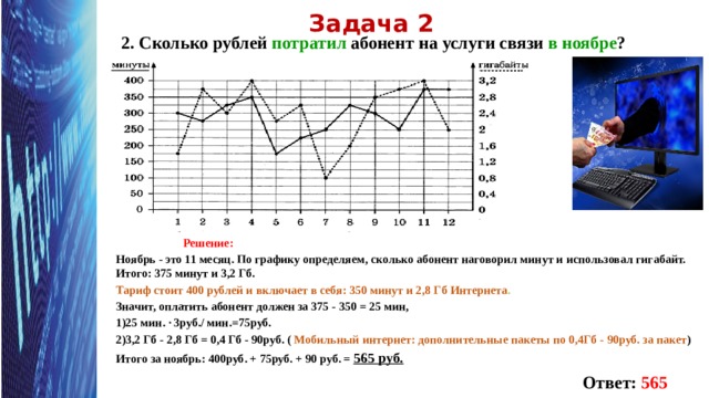 Задача 2 2. Сколько рублей потратил абонент на услуги связи в ноябре ?  Решение: Ноябрь - это 11 месяц. По графику определяем, сколько абонент наговорил минут и использовал гигабайт. Итого: 375 минут и 3,2 Гб. Тариф стоит 400 рублей  и включает в себя: 350 минут и 2,8 Гб Интернета . Значит, оплатить абонент должен за 375 - 350 = 25 мин, 1)25 мин. ∙ 3руб./ мин.=75руб. 2)3,2 Гб - 2,8 Гб = 0,4 Гб - 90руб. ( Мобильный интернет: дополнительные пакеты по 0,4Гб -  90руб. за пакет ) Итого за ноябрь: 400руб. + 75руб. + 90 руб. = 565 руб.    Ответ: 565 