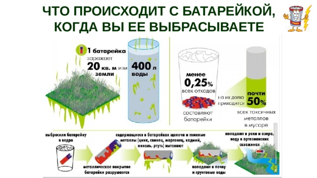 ЧТО ПРОИСХОДИТ С БАТАРЕЙКОЙ,  КОГДА ВЫ ЕЕ ВЫБРАСЫВАЕТЕ 