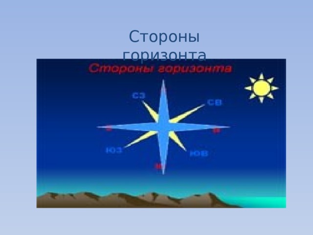 Стороны горизонта 