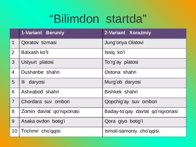 “ Bilimdon startda” 1-Variant Beruniy 1 2-Variant Xorazmiy Qoratov tizmasi 2 Jung’oriya Olatovi Balxash ko’li 3 Issiq ko’l Ustyurt platosi 4 To’rg’ay platosi Dushanbe shahri 5 6 Ili daryosi Ostona shahri Murg’ob daryosi Ashxabod shahri 7 Bishkek shahri Chordara suv ombori 8 Qopchig’ay suv ombori Zomin davlat qo’riqxonasi 9 Baday-to’qay davlat qo’riqxonasi Asaka ovdon botig’i 10 Qora giyo botig’I Trichmir cho’qqisi Ismoil-samoniy cho’qqisi. 