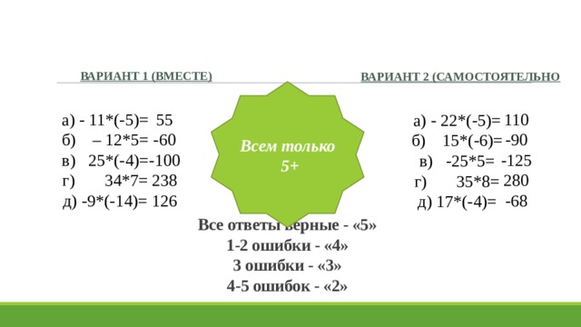 Вариант 1 (вместе) Вариант 2 (самостоятельно Всем только  5+ 55 а) - 11*(-5)= 110 -90 -60 б) – 12*5= -100 в) 25*(-4)= -125 238 г) 34*7= 280 д) -9*(-14)= 126 -68 а) - 22*(-5)= б) 15*(-6)= в) -25*5= г) 35*8= д) 17*(-4)= Все ответы верные - «5»  1-2 ошибки - «4»  3 ошибки - «3»  4-5 ошибок - «2» 