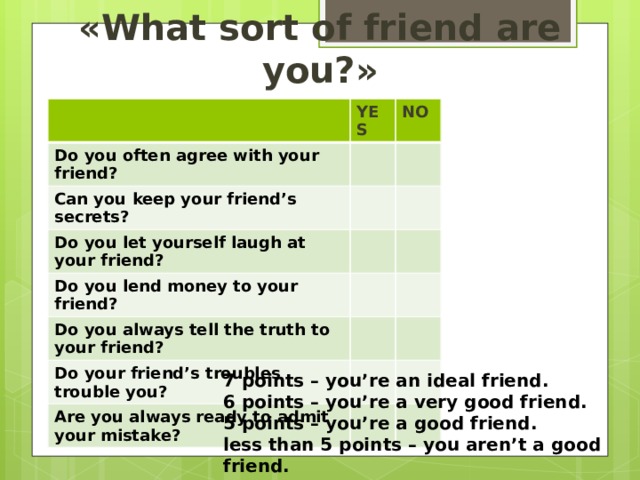 «What sort of friend are you?» YES Do you often agree with your friend? NO Can you keep your friend’s secrets? Do you let yourself laugh at your friend? Do you lend money to your friend? Do you always tell the truth to your friend? Do your friend’s troubles trouble you? Are you always ready to admit your mistake? 7 points – you’re an ideal friend. 6 points – you’re a very good friend. 5 points – you’re a good friend. less than 5 points – you aren’t a good friend. 