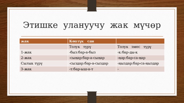 Этишке улануучу жак мүчөр жак Көптүк сан Толук түрү 1-жак -быз:бар-а-быз 2-жак Толук эмес түрү -к:бар-ды-к -сыңар:бар-а-сыңар Сылык түрү -сыздар:бар-а-сыздар -ңар:бар-са-ңар 3-жак -ңыздар:бар-са-ңыздар -т:бар-ыш-а-т - 